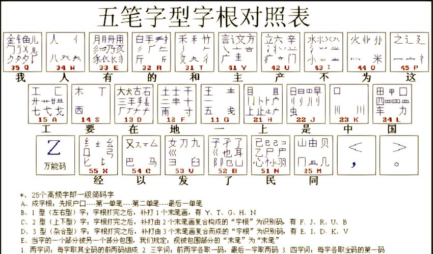 五笔输入法手机版缩略图