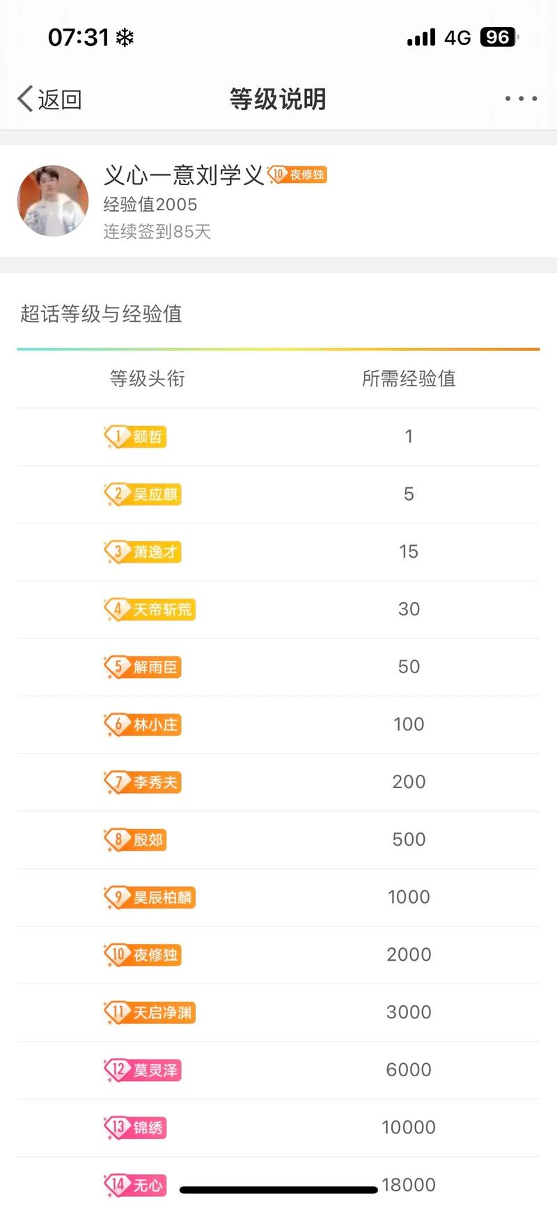 粉丝团等级表缩略图