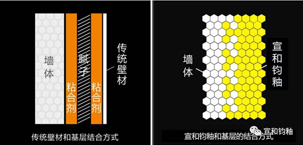 粘壁纸用什么胶图标