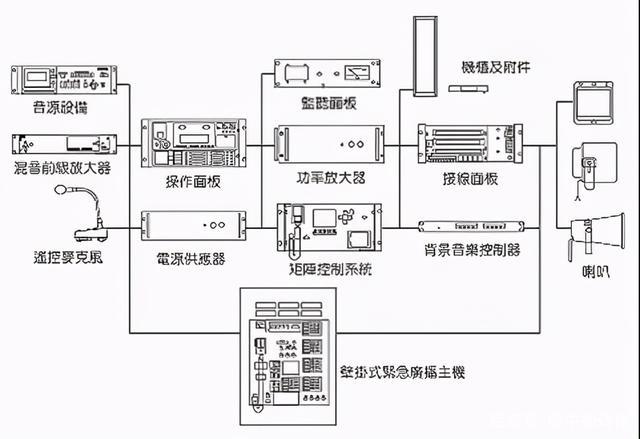应急广播的6个步骤