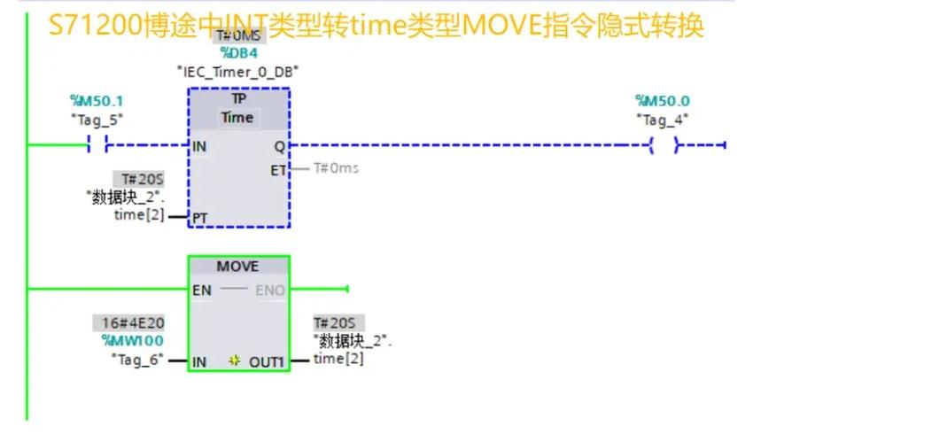 西门子move指令缩略图
