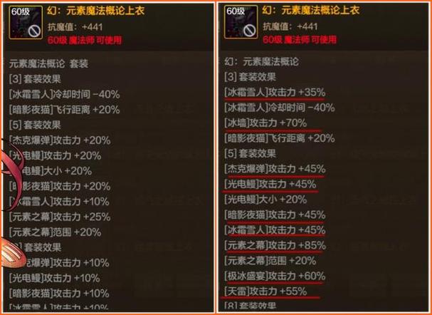DNF70版本异界套属性缩略图