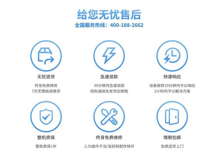 关闭点击放大