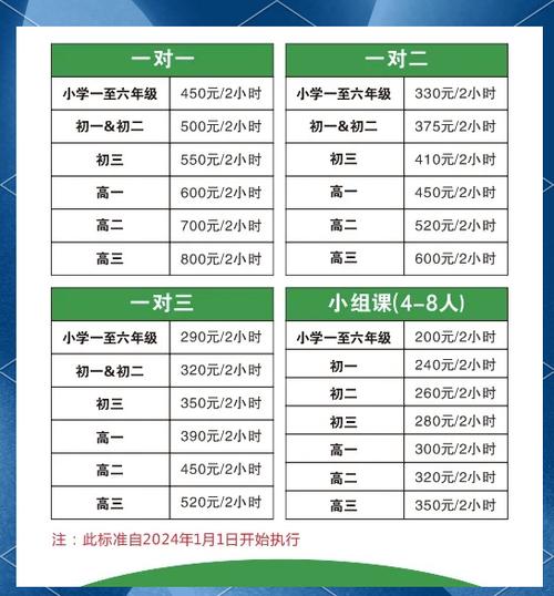 辅导班收费价目表