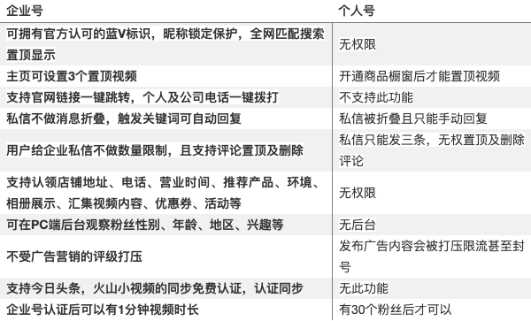 抖音的优势和劣势分析缩略图