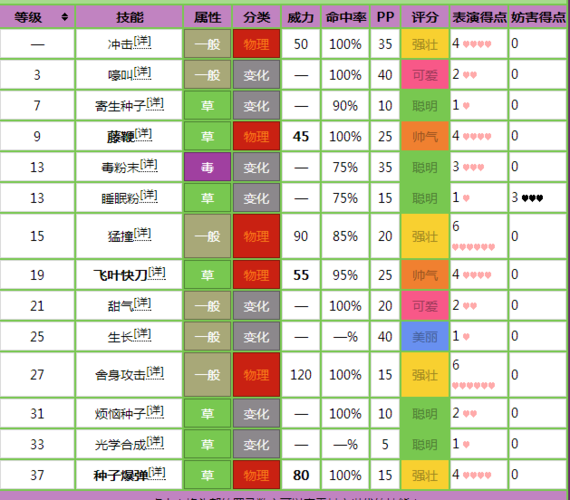 漆黑的魅影5.0进化表缩略图
