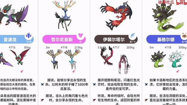看宝可梦的先后顺序图标