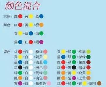 哪两种颜色可以调成蓝色
