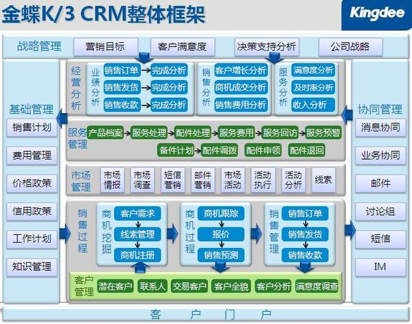 crm系统介绍缩略图