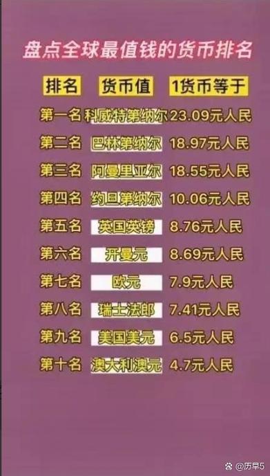 世界各国货币名称和图片大全