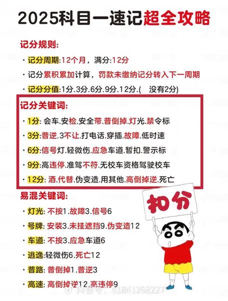 科目一最困难的50题缩略图