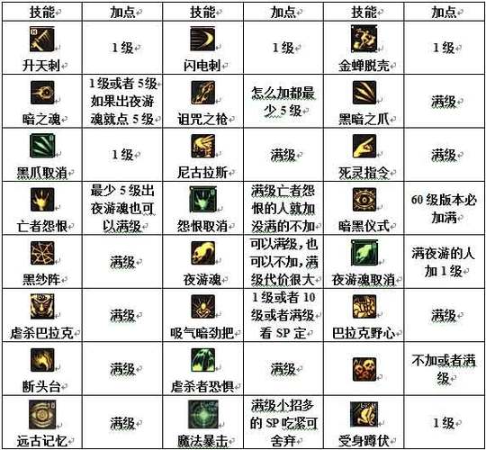 术士1—80级技能介绍图标