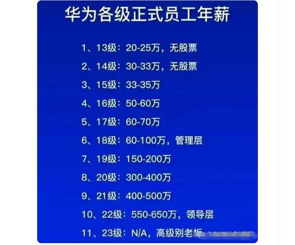 华为高级工程师年薪多少缩略图