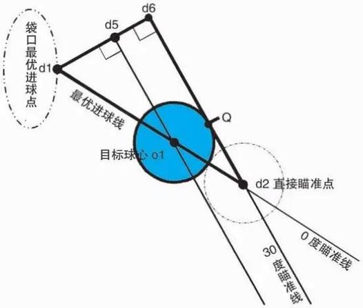 台球30℃瞄准法台球瞄准视频游戏截图