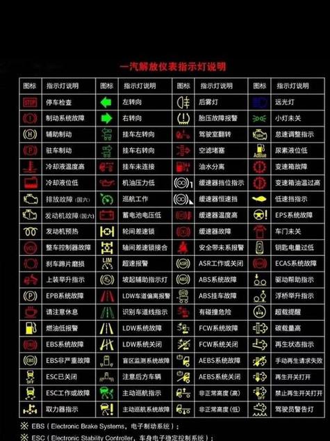 故障灯一览表大全图标