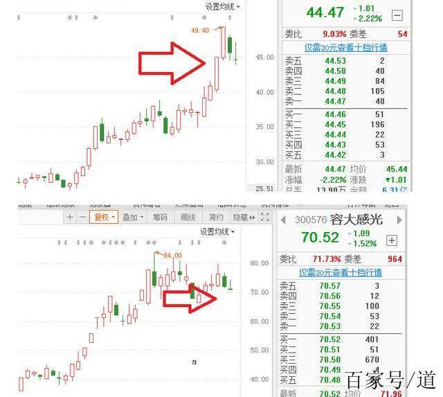 龙头股怎么找最简单图标