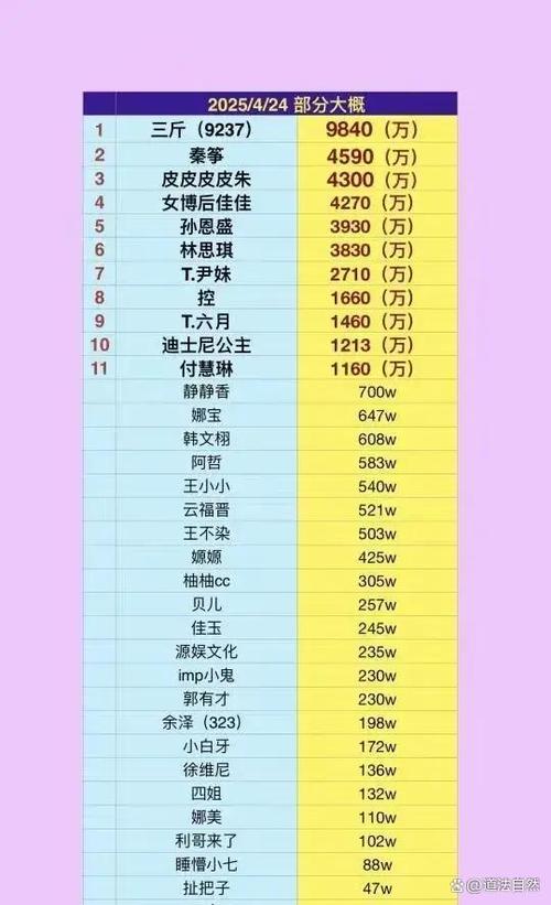 抖音音浪主播可得多少缩略图