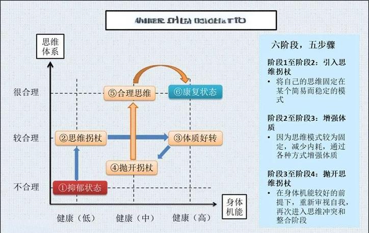 广州治疗抑郁症最好的医院缩略图