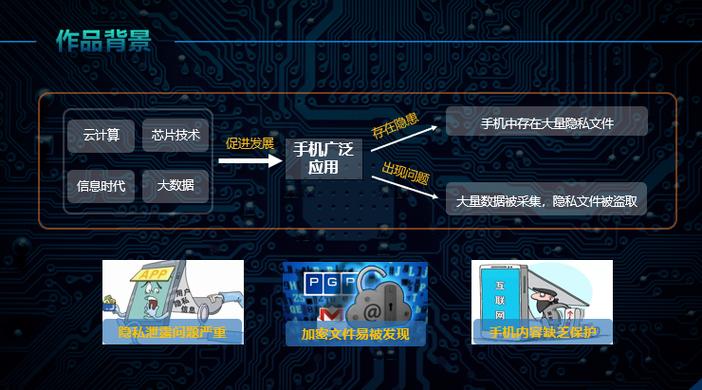 手机u盘加密app缩略图