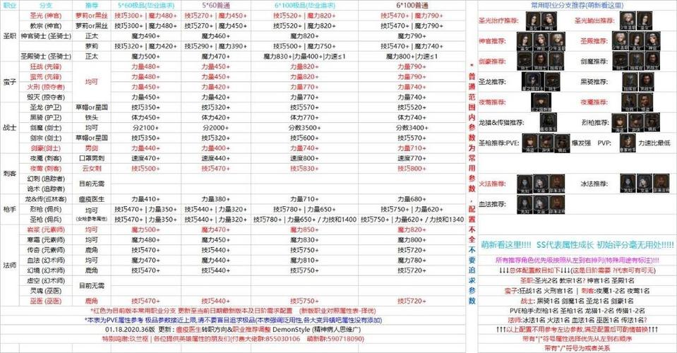 地下城堡2最难抽的ss