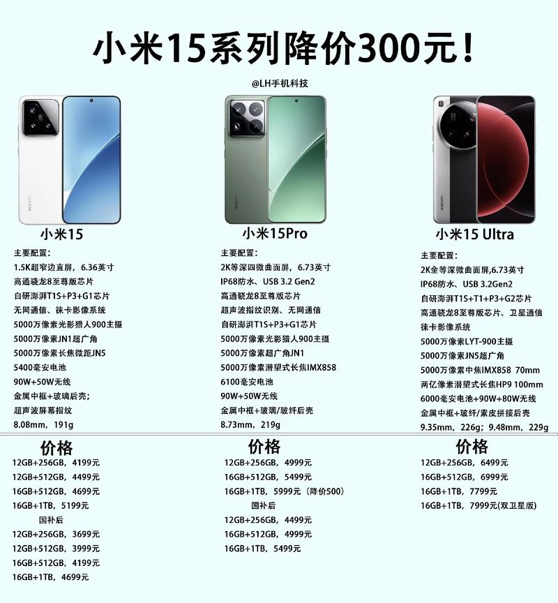 小米5s plus多少钱缩略图