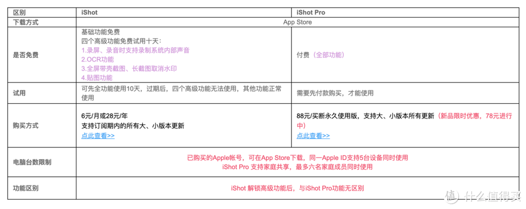 普通和pro什么区别图标
