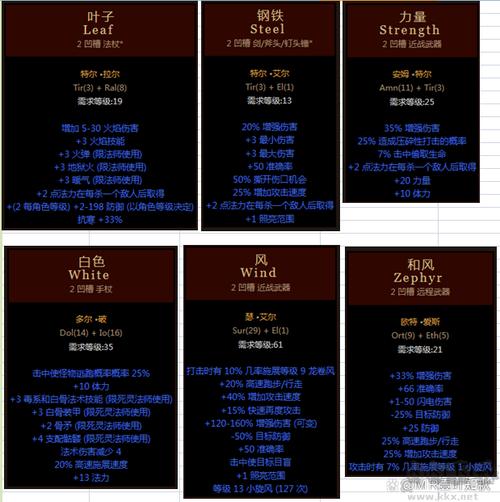 暗黑2符文之语全部装备图解 (暗黑2符文之语装备怎么做)游戏截图