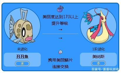 黑白2丑丑鱼怎么进化缩略图