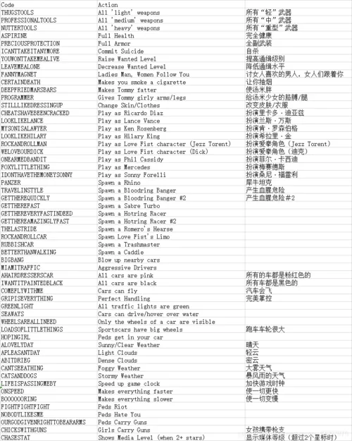 侠盗飞车圣安地列斯作弊菜单下载图标