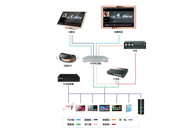 ktv点歌系统免费版app缩略图
