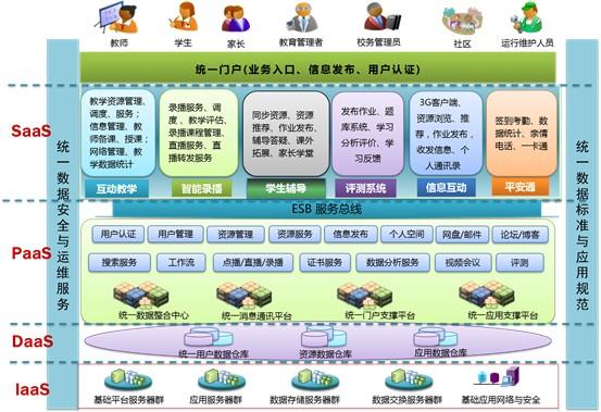 潍坊市数字教育应用服务平台缩略图