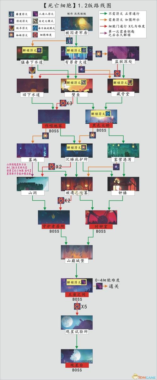 香肠派对无限金币下载手机版游戏截图