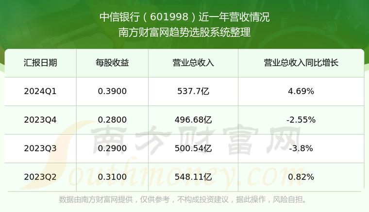 中信股票软件下载网