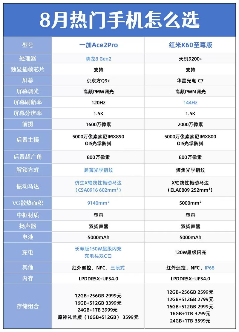 至尊pro美化包官方正版下载游戏截图