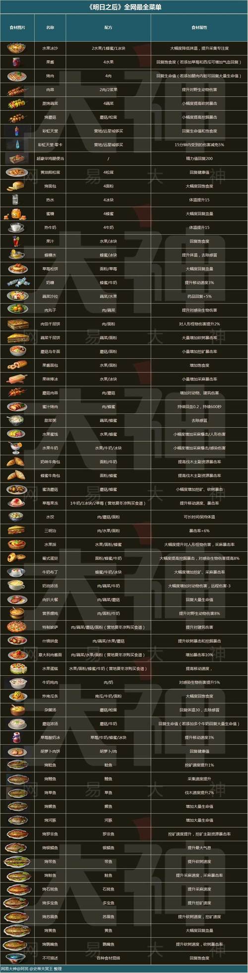 明日之后MOD内置功能菜单缩略图