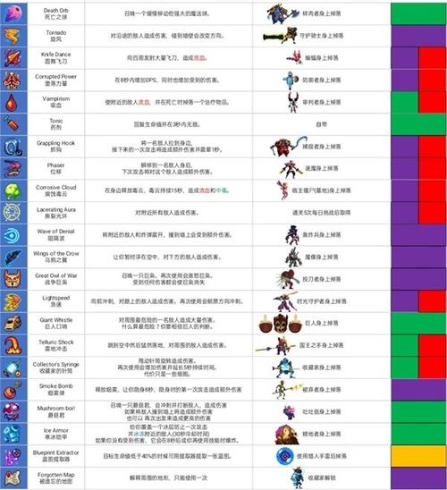 重生细胞无邪内置作弊菜单游戏截图