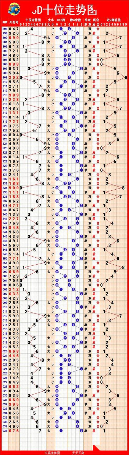 福彩3d综合版走势图旧版图标