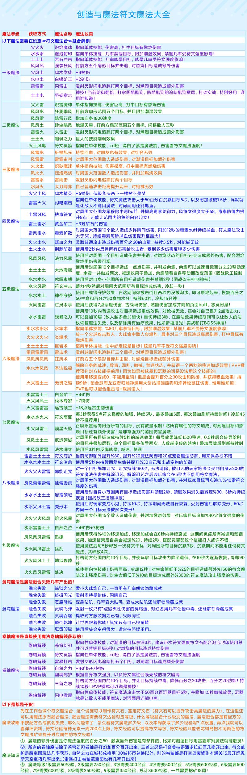 创造与魔法脚本代码大全缩略图