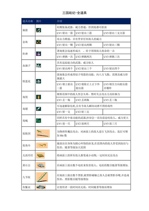三国战记2007无限道具缩略图