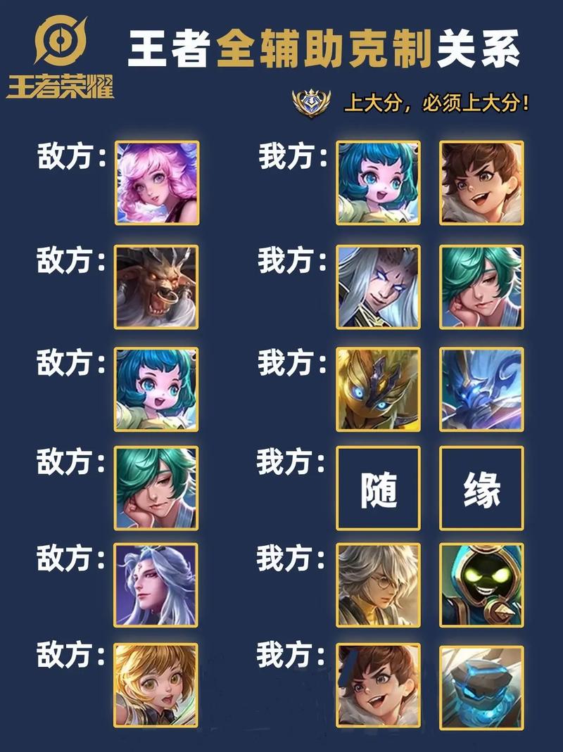 王者透视辅助