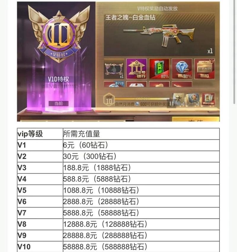 穿越火线极速版怎么刷点券缩略图