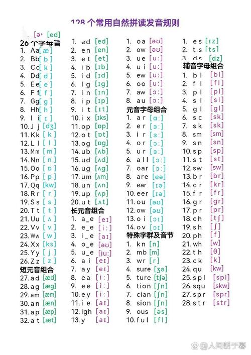 英语组合发音规则表缩略图