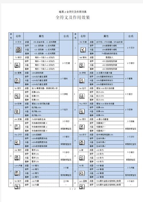 暗黑2全符文仓库存档汇总最新章节更新内容缩略图