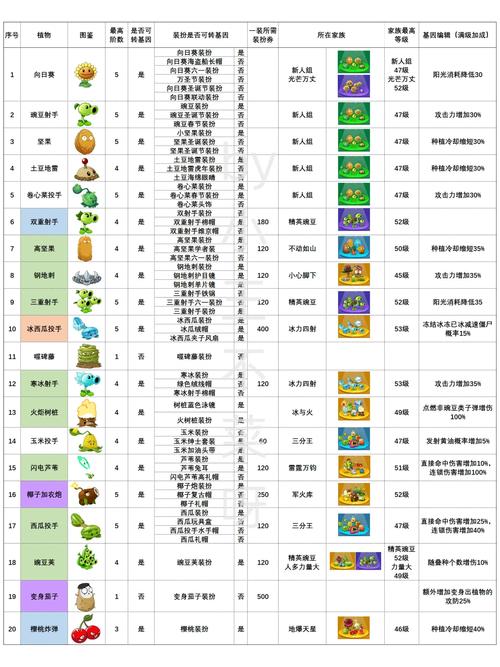 植物大战僵尸2破解版全植物缩略图