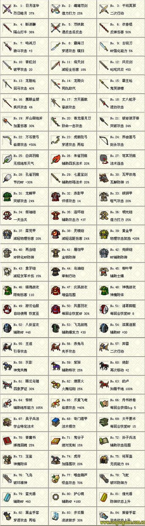 三国志3宝物一览表缩略图