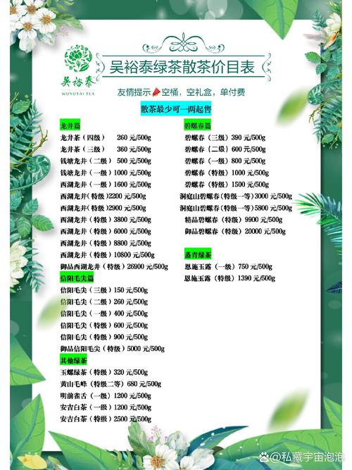 绿茶价格表图标