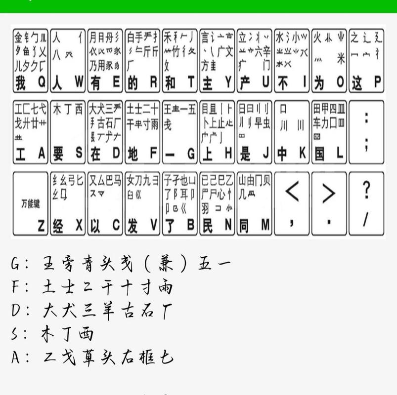 五笔输入法5笔通用版缩略图