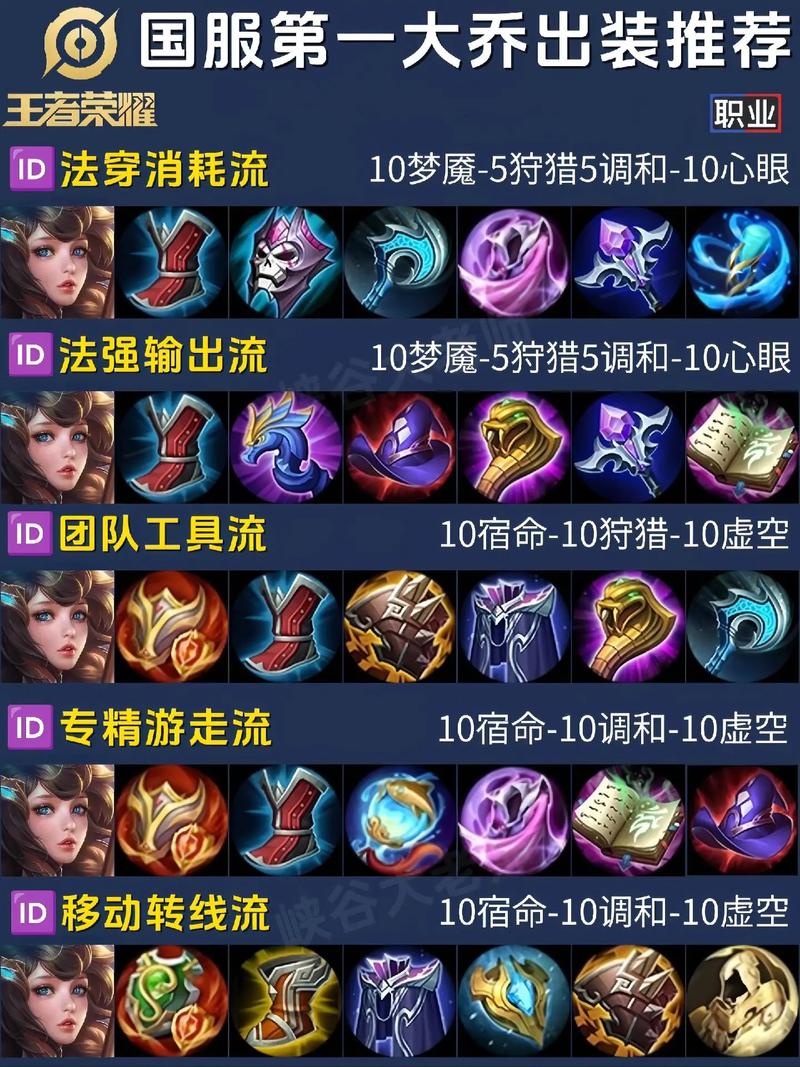 王者出装模拟器网页版游戏截图