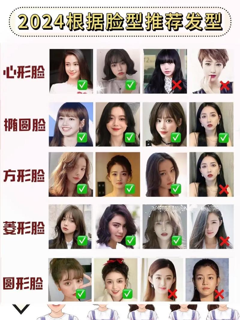 发型设计与脸型搭配免费软件