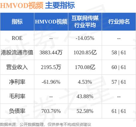 HMVOD视频发布恢复买卖公告